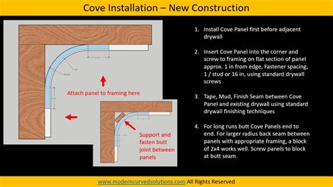 How to Install a Cove Ceiling New Construction