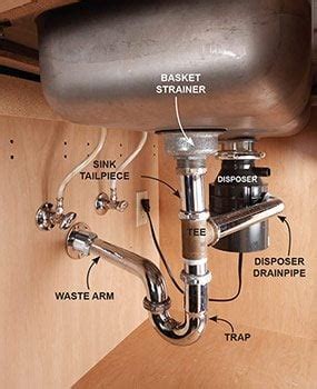 Kitchen Sink Plumbing | Besto Blog