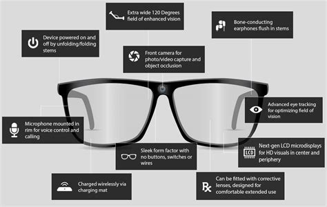 Diy Ar Smart Glasses - Homemade Smart Glasses Shows Why Smart Glasses ...