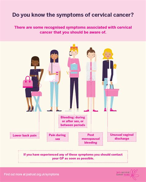 Symptoms of cervical cancer | Jo's Cervical Cancer Trust