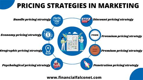 Pricing Strategies in Marketing - Financial Falconet