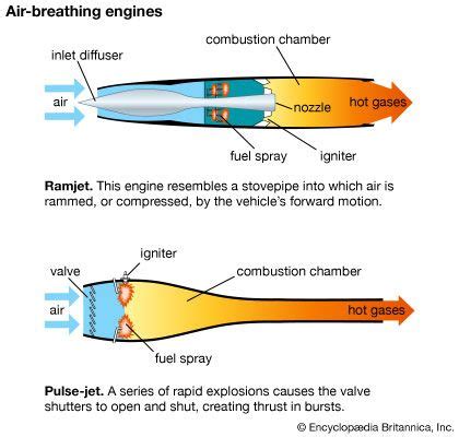 Pulse Jet Engine Diagram - Wiring Diagram