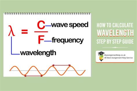Wavelength To Frequency Calculation And Equation, 60% OFF