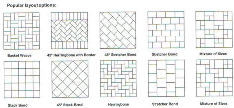 Various Laying Patterns and Styles For Block Paving On Driveways / Patio