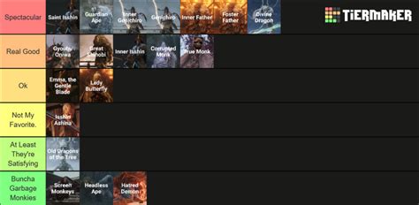 Sekiro Bosses new and improved rankings. | Fandom