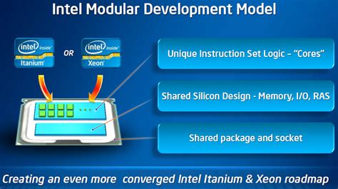 The future of Intel's Itanium processors @ ExtremeTech - Verry Technical