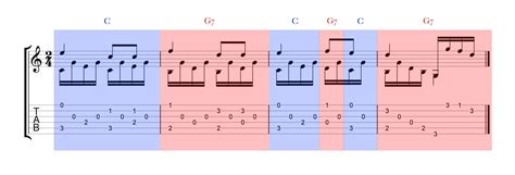 Can You Play Classical Guitar Using Chords? - Classical Guitar Academy