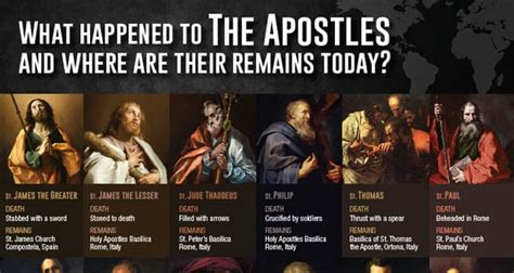 Infographic: What Happened to the Apostles After Jesus Died?