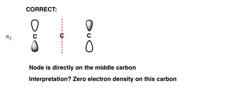 Molecular Orbitals of The Allyl Cation, Allyl Radical, and Allyl Anion