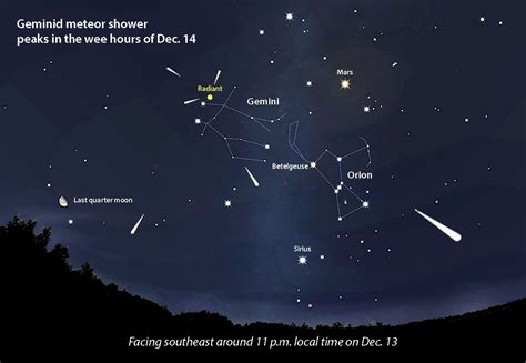 December 2022 Night Sky Calendar — Voyageurs Conservancy