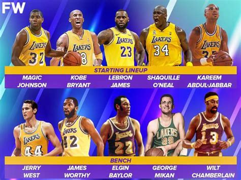 What would be your all time lakers team, like the ones in the one below ...