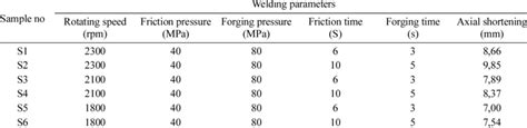 The process parameters used in the friction welding. | Download Table