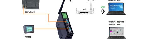 How To Connect S7-200/Smart 200 PLC To A Computer Ethernet