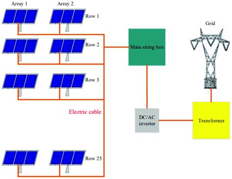 Layout of a block in 10 MW solar power plant. 4.2. Economic and ...