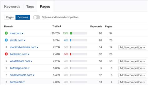 Ahrefs’ Rank Tracker just got even better!