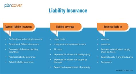 Liability Insurance For Small Business