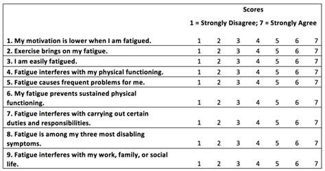 Self-Report Questionnaires: Fatigue and Sexual Function - Multiple ...