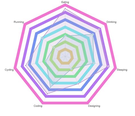 Chart.js (Radar Chart) different scaleLineColor for each scaleLine – JavaScript