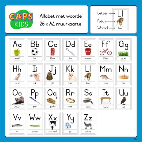 Afrikaans Alphabet Chart | Images and Photos finder