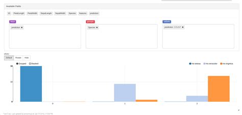 K-Means clustering of the IRIS Dataset | InterSystems Developer Community