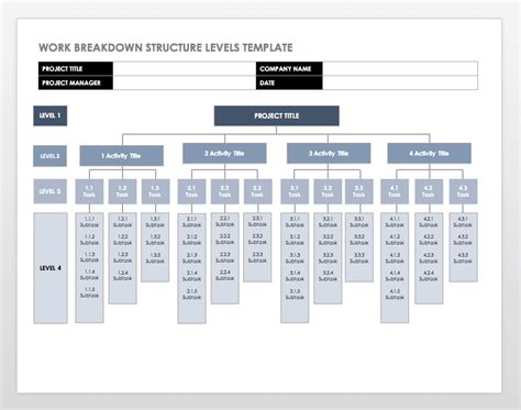 Work Breakdown Structure Wbs Template In Word And Pdf Formats Page ...