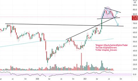 UPL Stock Price and Chart — NSE:UPL — TradingView — India