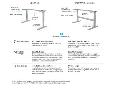 UPLIFT V2 Bamboo Standing Desk - #1 Rated Desk | UPLIFT Desk