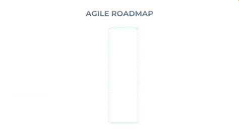 Agile Roadmap - You Exec