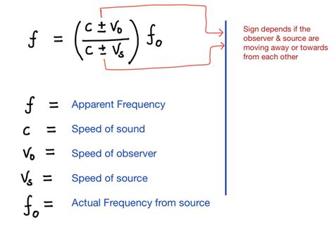 What Is The Doppler Shift Formula