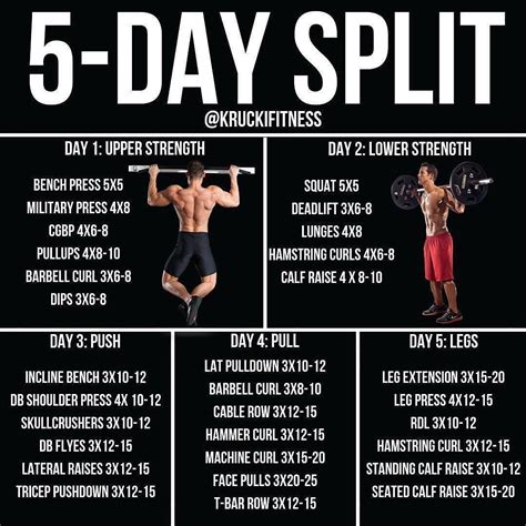 5 day workout split