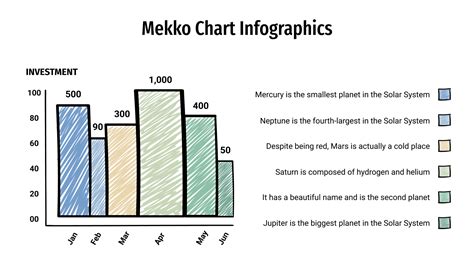 Mekko Chart Infographics for Google Slides and PowerPoint