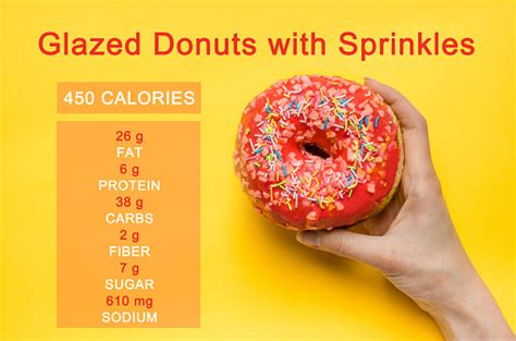 Female Hand Holding Pink Glazed Donut With Sprinkles Nutrition Facts Extra Calories Fat Fast ...