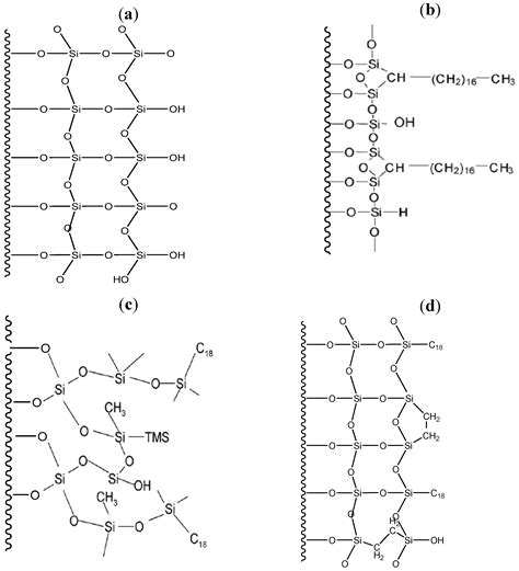 Chromatography | Free Full-Text | Surface Characterization of Some ...