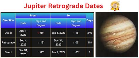 Jupiter Retrograde 2023 Dates & Everything You Need to Know