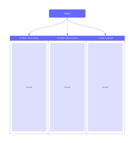 Types of Graphic Organizers for Education | Lucidchart Blog