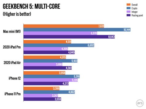 Macbook air 8gb vs 16gb ram - moplageek