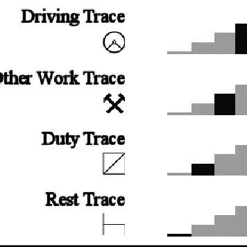 A tachograph chart. | Download Scientific Diagram