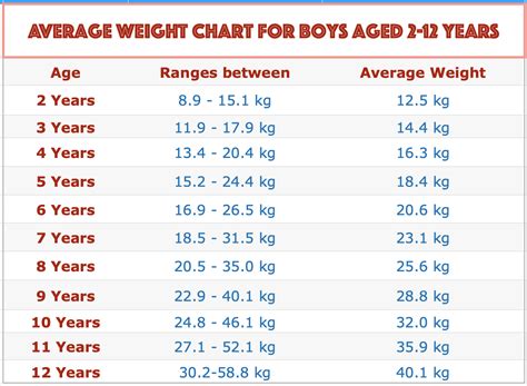 Pin on Growth Charts for Kids