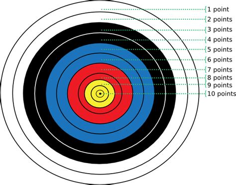 Archery Target Points Clip Art at Clker.com - vector clip art online, royalty free & public domain