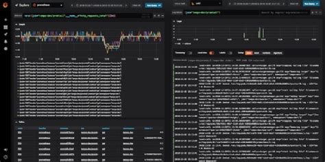 Grafana Loki users reap log data savings, with tradeoffs