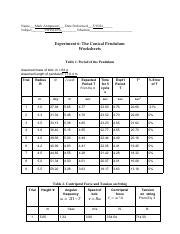 Experiment No 6 Conical Pendulum v2 1 .pdf - Name Mark Antipuesto Date ...