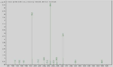 Figure S34 Mass spectroscopy of the iodide precursor. | Download ...