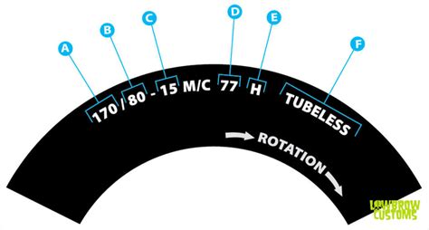 How to read motorcycle tire codes