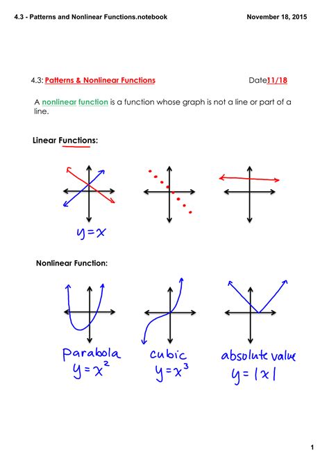 4.3 - Patterns and Nonlinear Functions.notebook