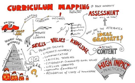 The Pros and Cons of Curriculum Mapping | by Thuy Lien Nguyen | Medium