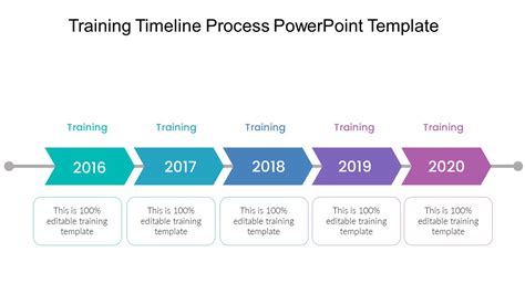 Training Timeline Process PowerPoint Template - PPTUniverse