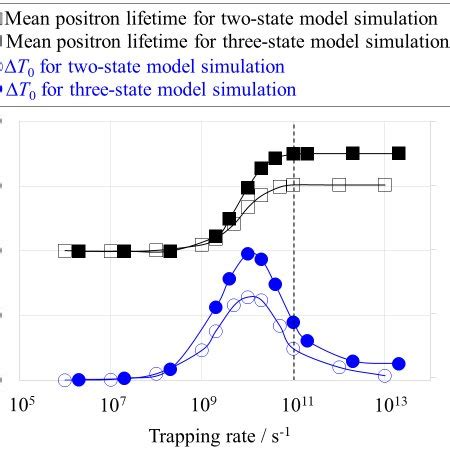 Principle of the anti-coincidence (AC) positron lifetime measurement ...