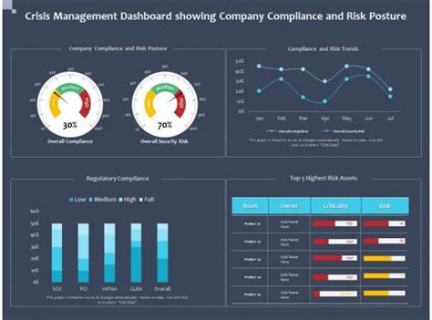 Compliance Dashboard PowerPoint Templates - Slide Team