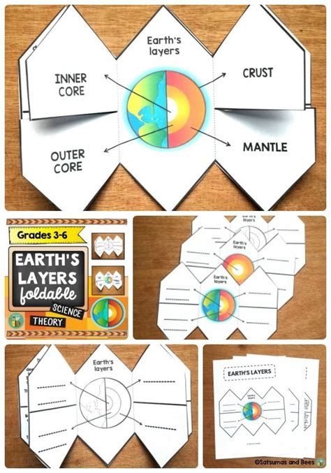 Layers of the Earth- Interactive Notebook Foldable | Earth science ...