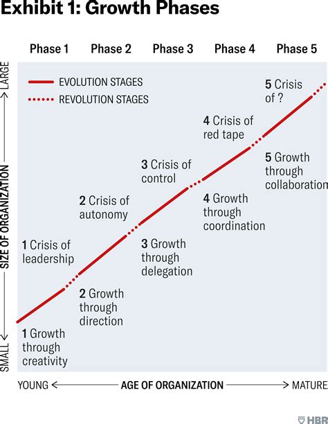 The Five Stages of Small Business Growth (2022)